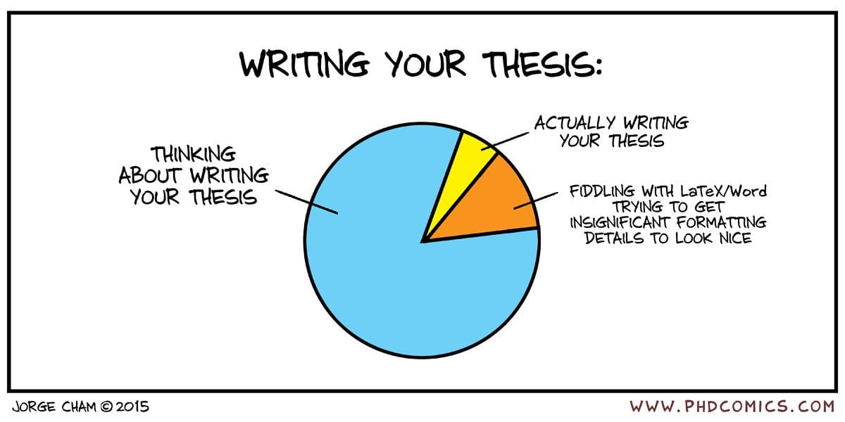 buy your thesis