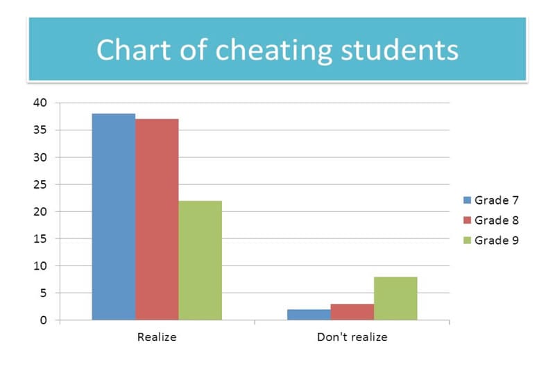 School Cheats